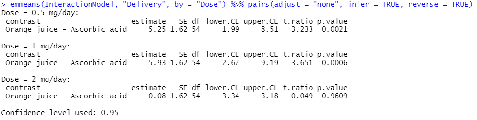 Table of pairwise comparisons from R.