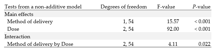 A summary table test.