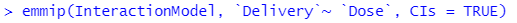 R graph code.