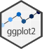 GGplot logo