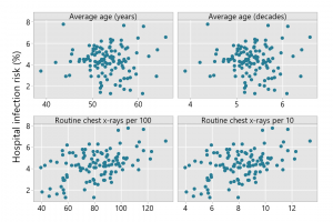 ScatterplotRescale-300x200