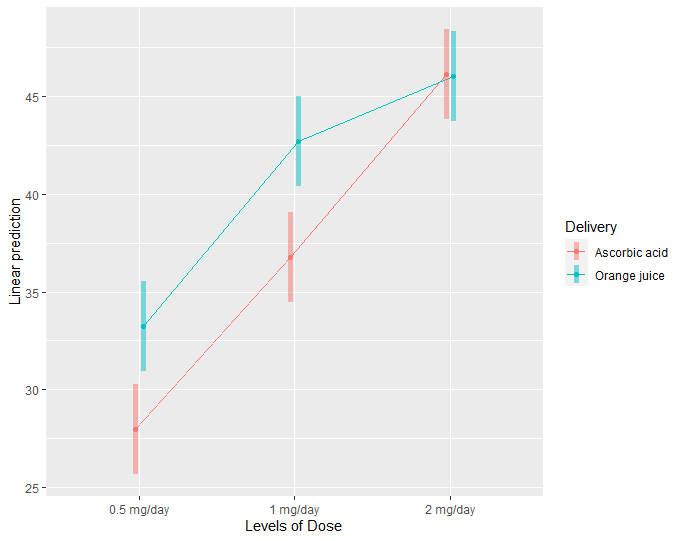 Rplot