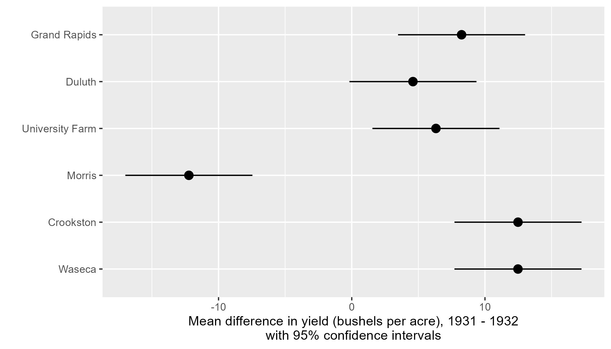 BarleyCI graph