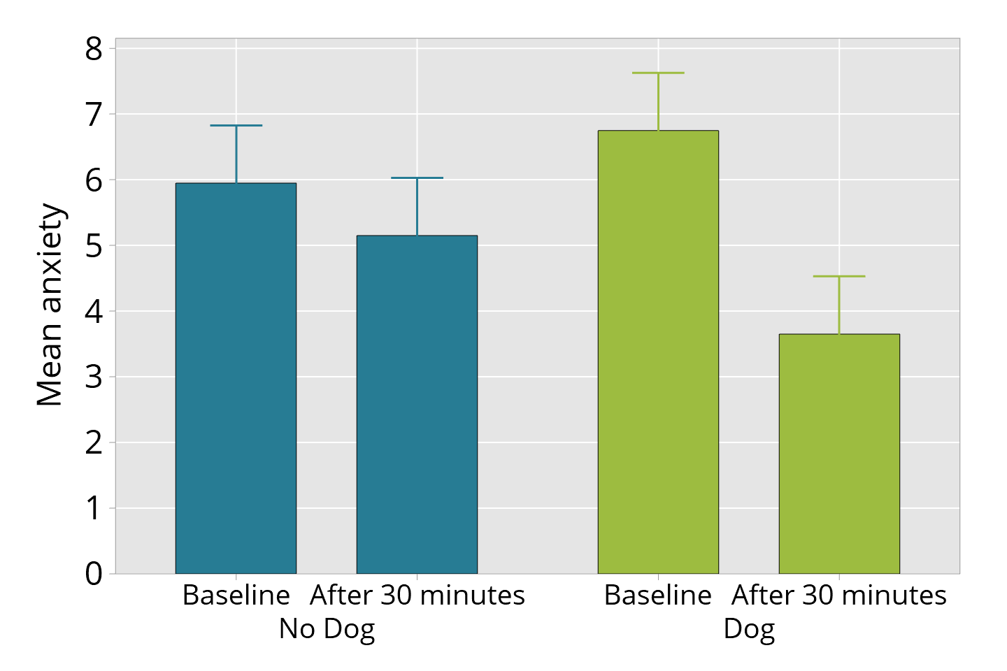 Error bars on graphs