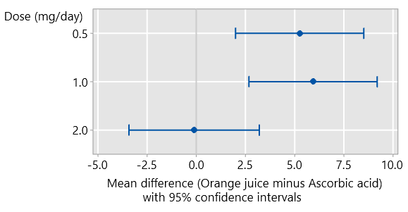 Pairwise comparisons graph updated.