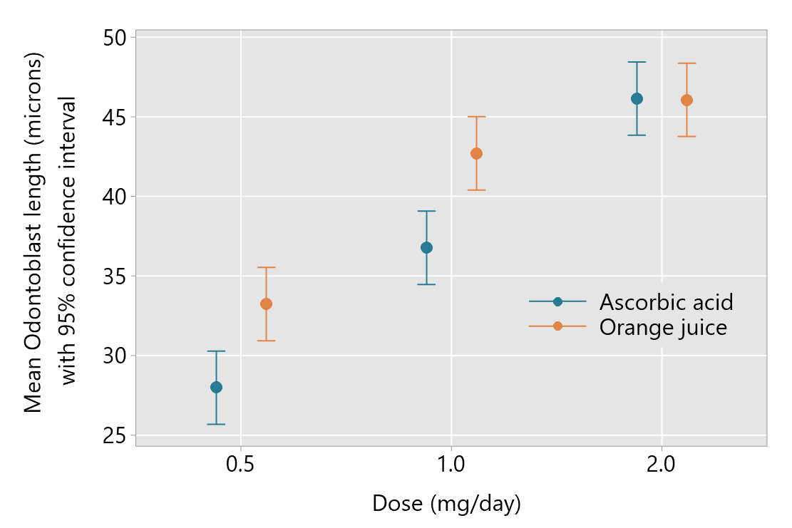 Estimated Cis from model.