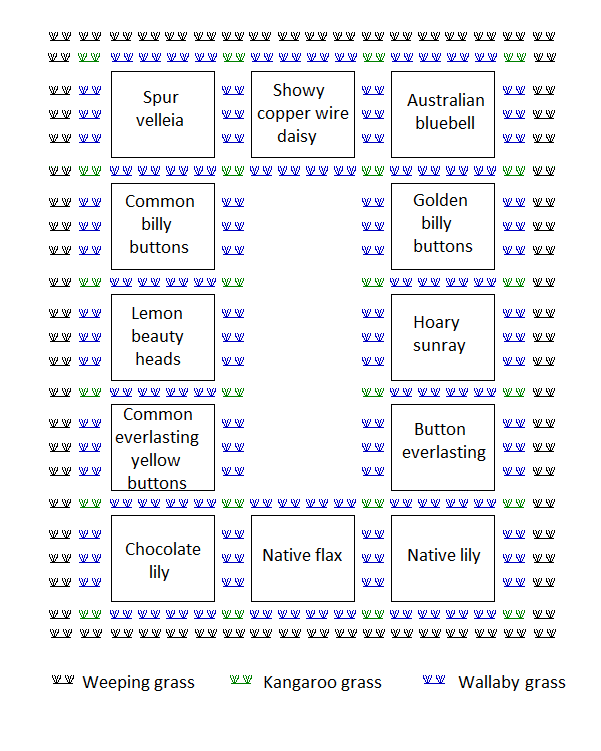 Layout of individual plots.