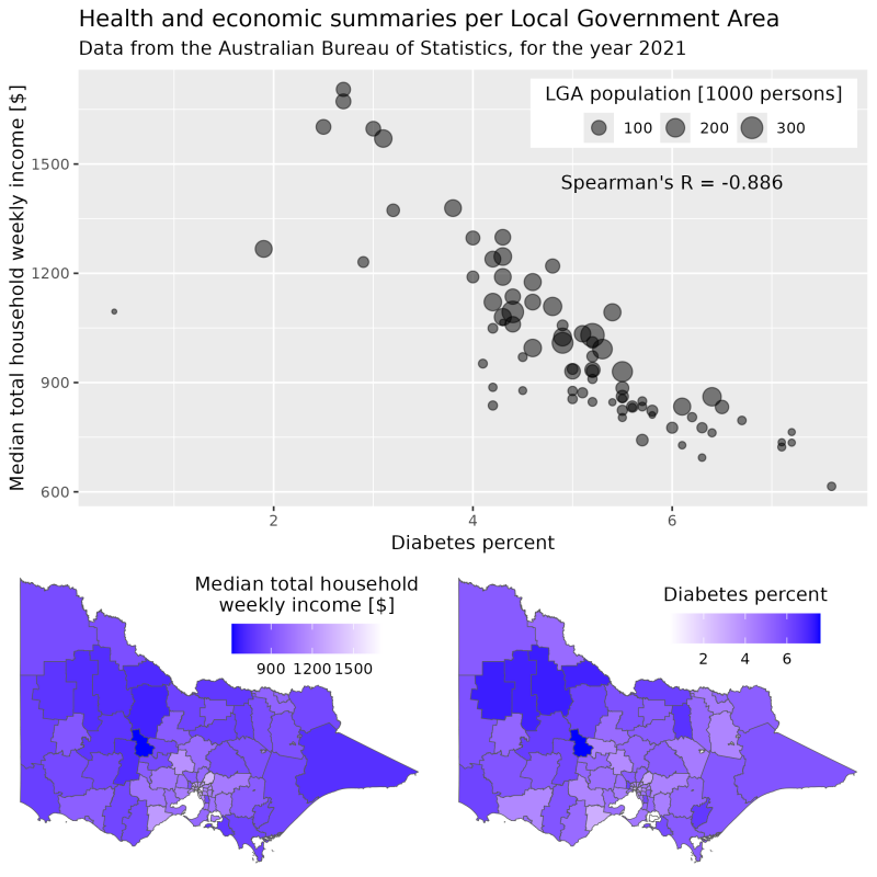 Example of a map creating using R